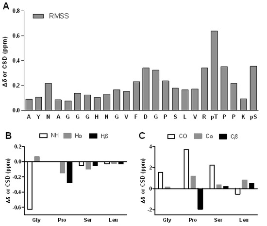 Molecules 18 04929 g004 550