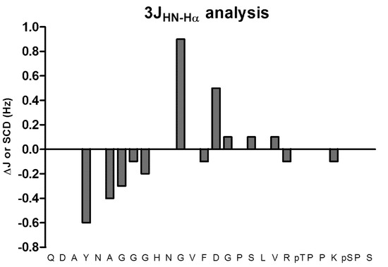 Molecules 18 04929 g005 550