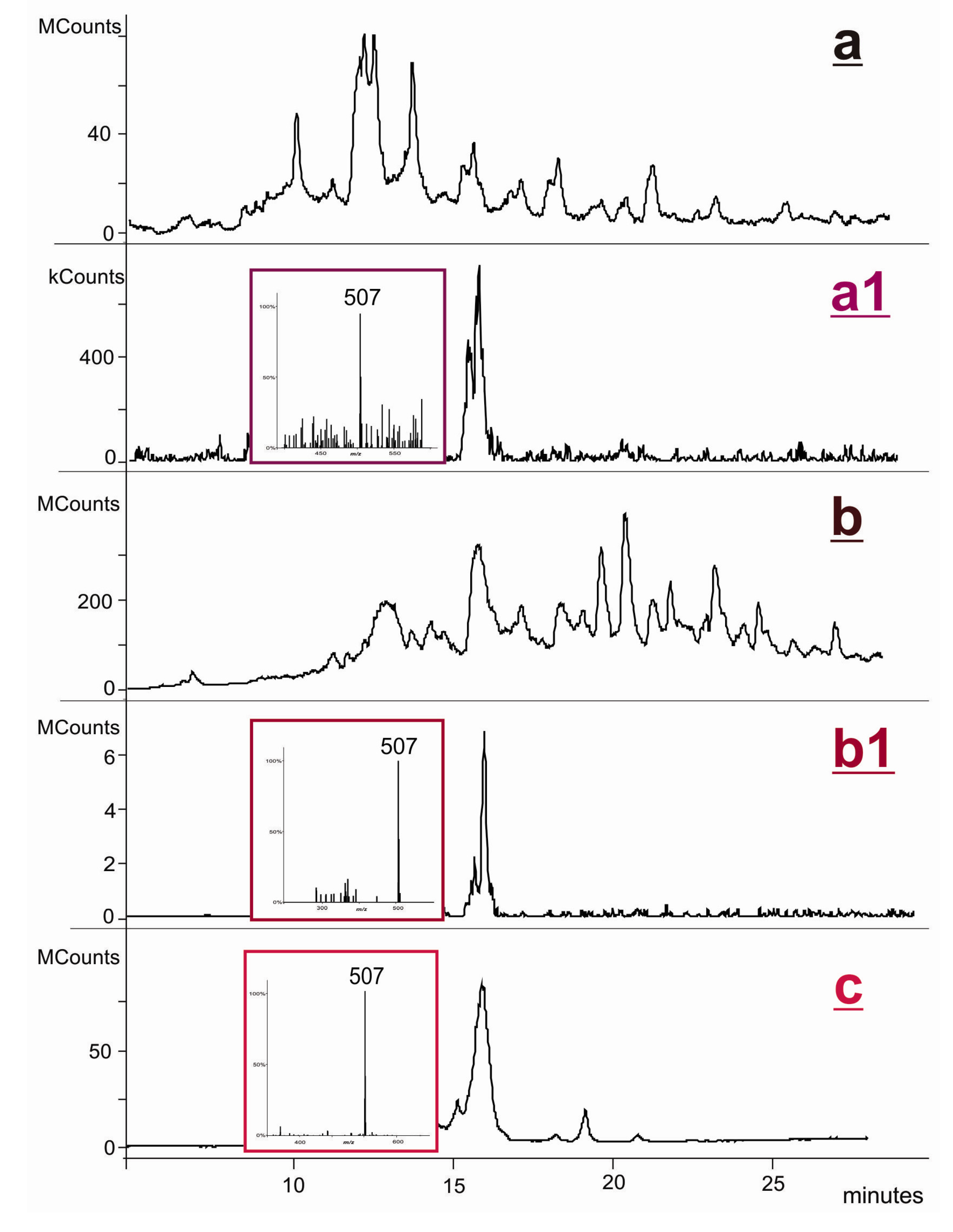 Molecules 18 04955 g005