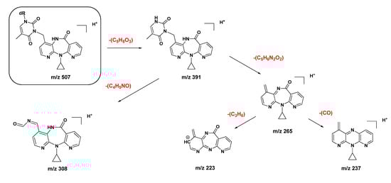 Molecules 18 04955 g006 550