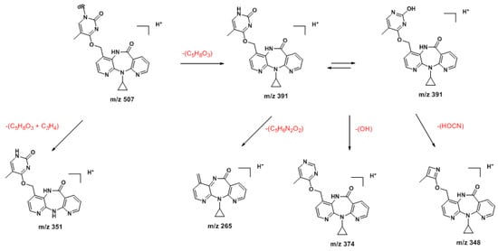 Molecules 18 04955 g007 550