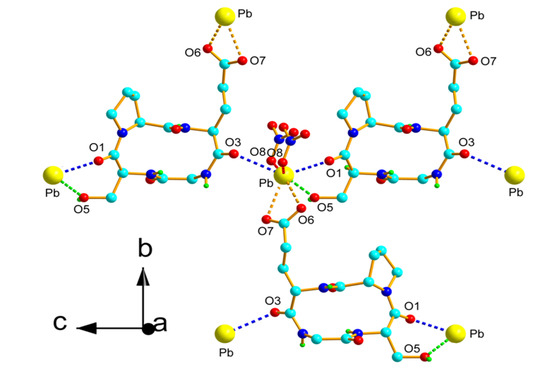 Molecules 18 04972 g002 550