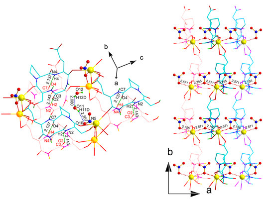 Molecules 18 04972 g006 550