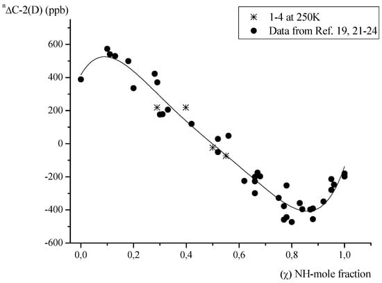 Molecules 18 04986 g003 550