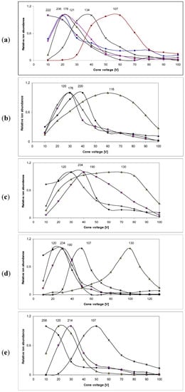 Molecules 18 04986 g005 550