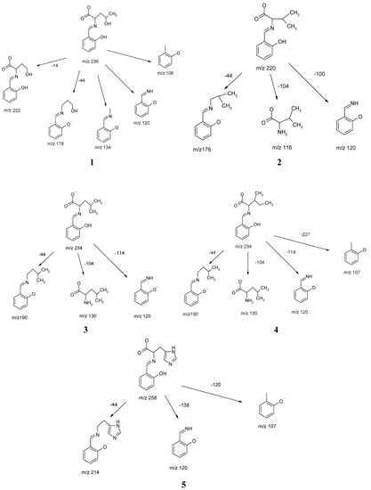 Molecules 18 04986 g006 550
