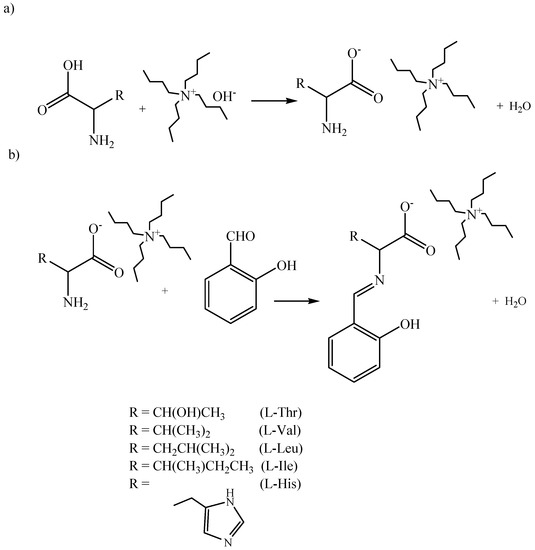 Molecules 18 04986 g007 550