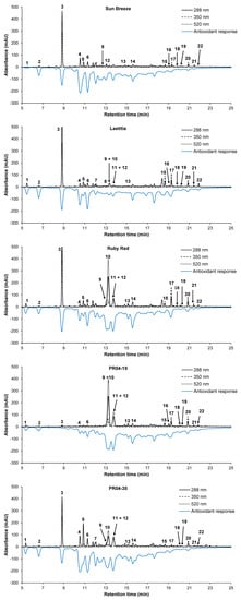 Molecules 18 05072 g003 550