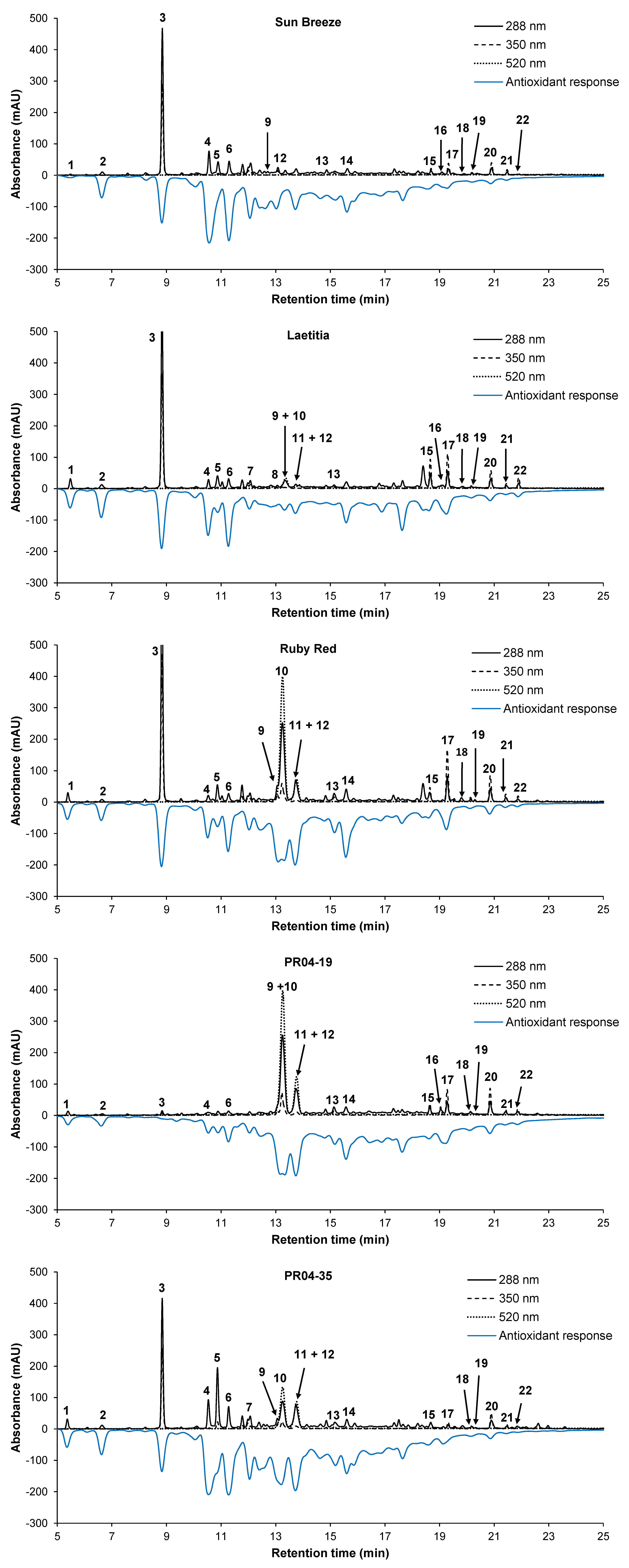 Molecules 18 05072 g003