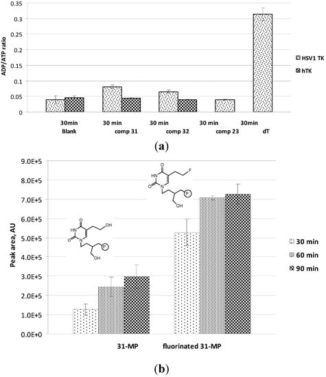 Molecules 18 05104 g005 550