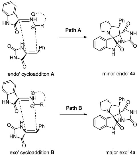 Molecules 18 05142 g005 550
