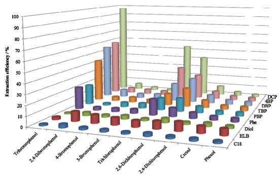 Molecules 18 05163 g001 550