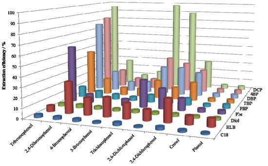 Molecules 18 05163 g002 550