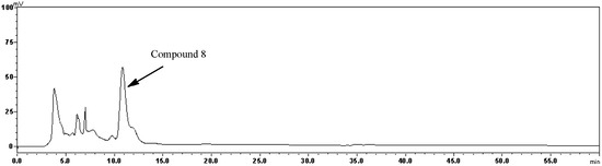 Molecules 18 05172 g002 550