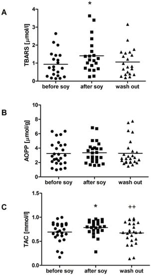 Molecules 18 05190 g002 550