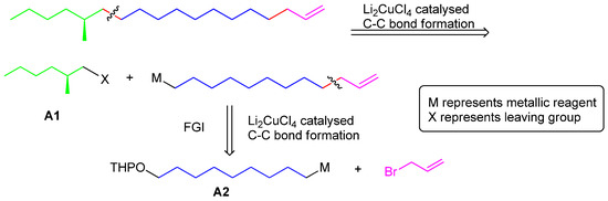 Molecules 18 05201 g002 550