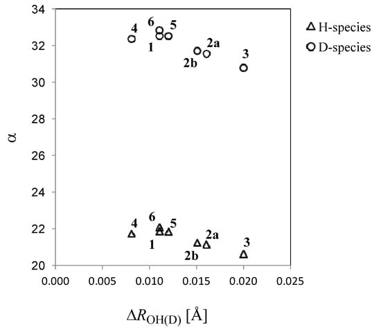Molecules 18 05209 g002 550
