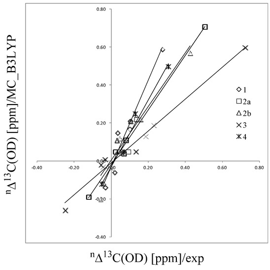 Molecules 18 05209 g003 550