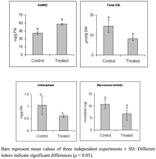 Molecules 18 05221 g001 550