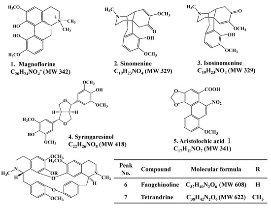 Molecules 18 05235 g001 550