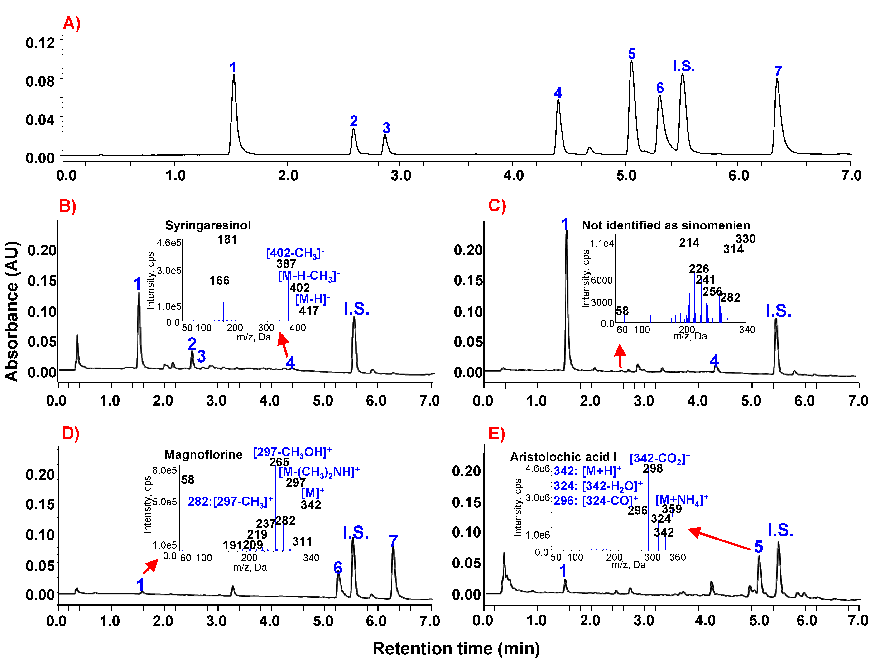 Molecules 18 05235 g002