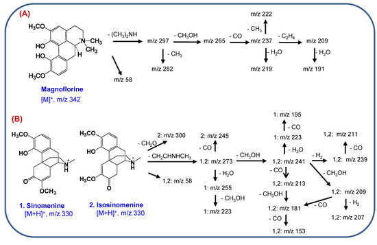 Molecules 18 05235 g005 550