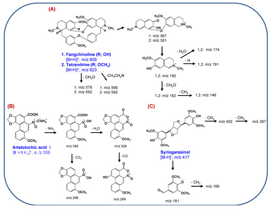 Molecules 18 05235 g006 550