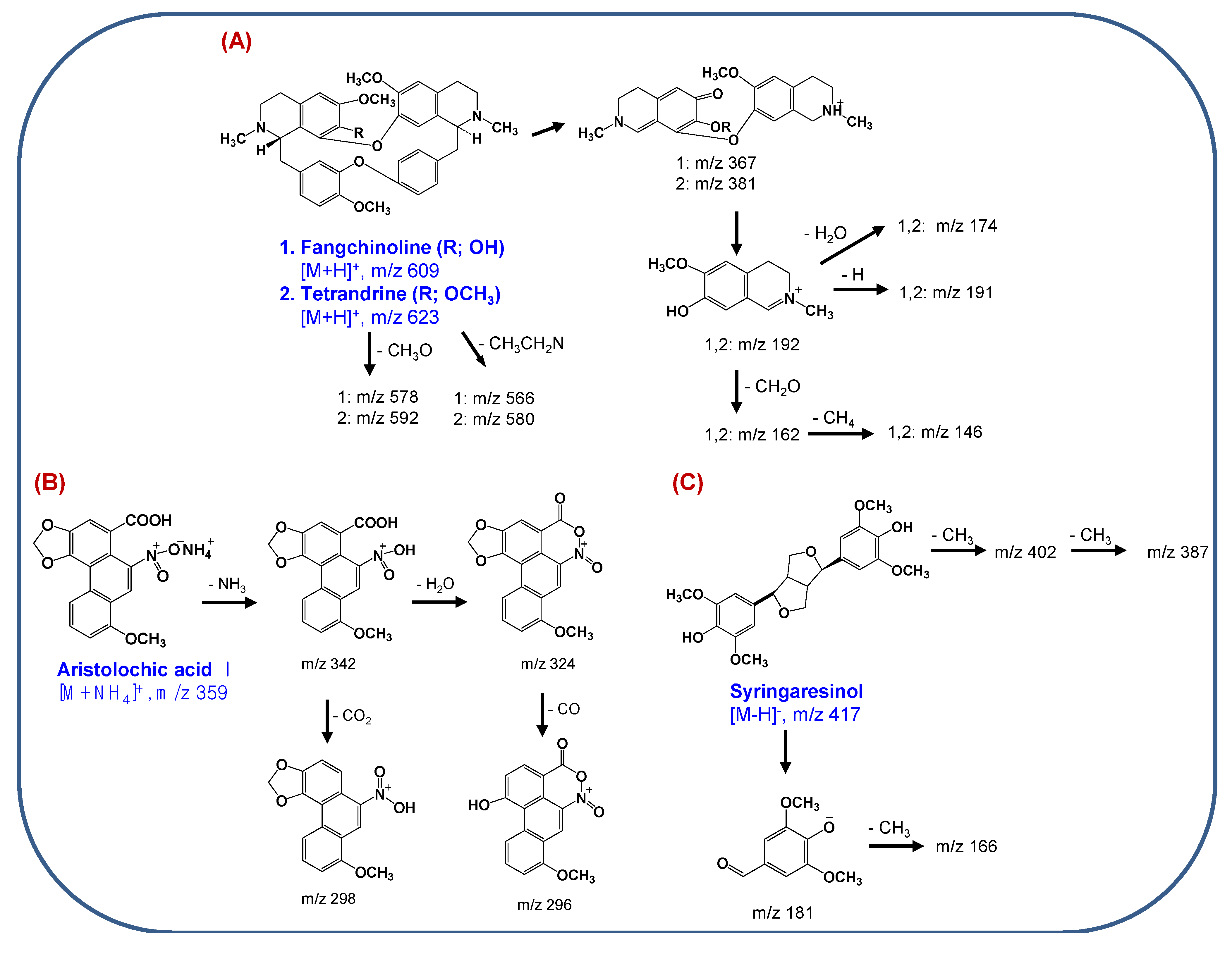 Molecules 18 05235 g006