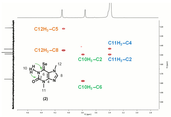 Molecules 18 05251 g002 550