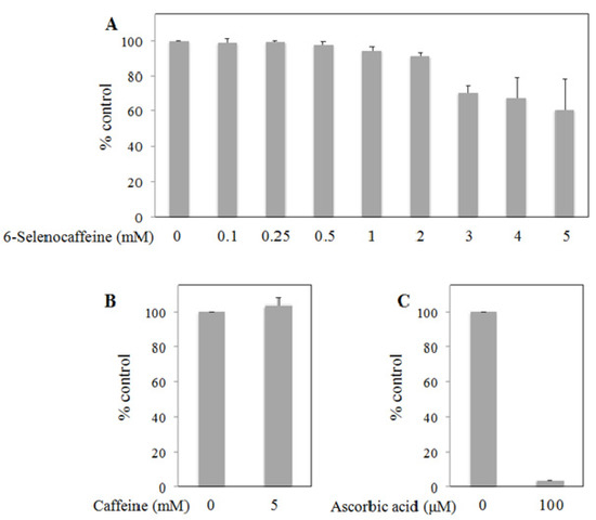 Molecules 18 05251 g003 550