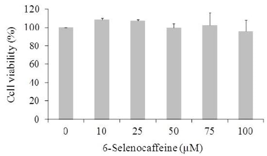Molecules 18 05251 g004 550