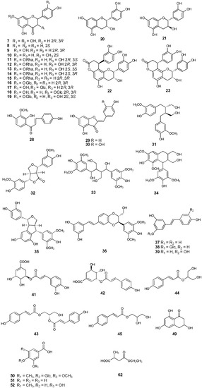 Molecules 18 05265 g002 550