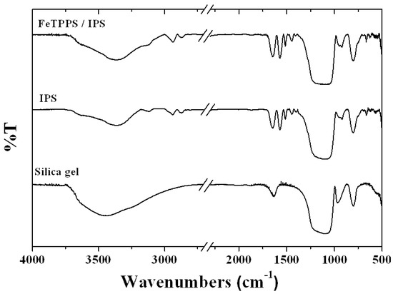Molecules 18 05360 g001 550