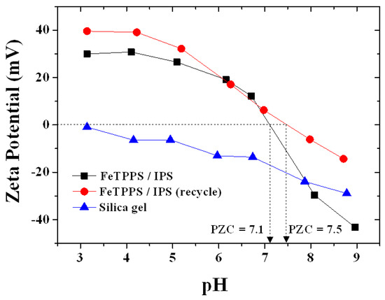 Molecules 18 05360 g002 550