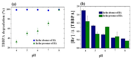 Molecules 18 05360 g003 550