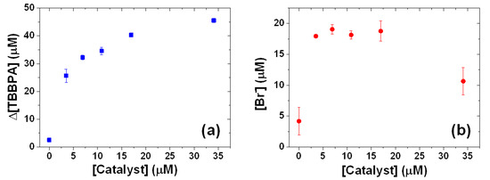 Molecules 18 05360 g005 550