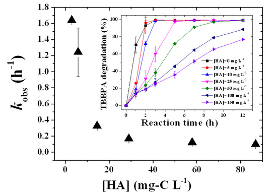 Molecules 18 05360 g006 550