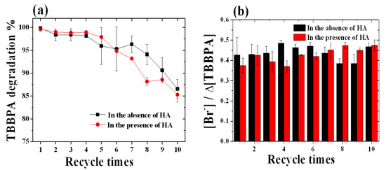 Molecules 18 05360 g007 550