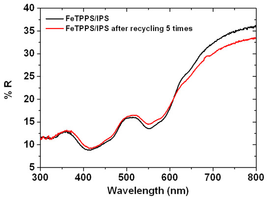 Molecules 18 05360 g008 550