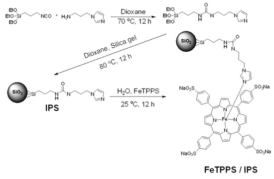 Molecules 18 05360 g009 550