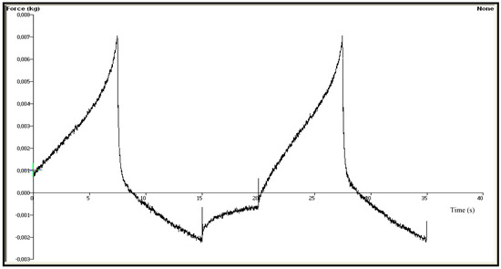 Molecules 18 05455 g001 550
