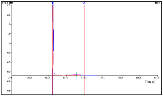 Molecules 18 05455 g004 550