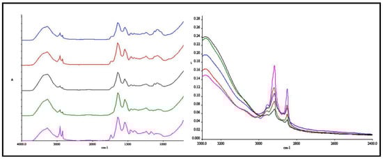 Molecules 18 05455 g006 550