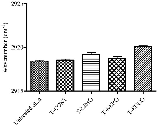 Molecules 18 05455 g007 550