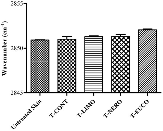 Molecules 18 05455 g008 550
