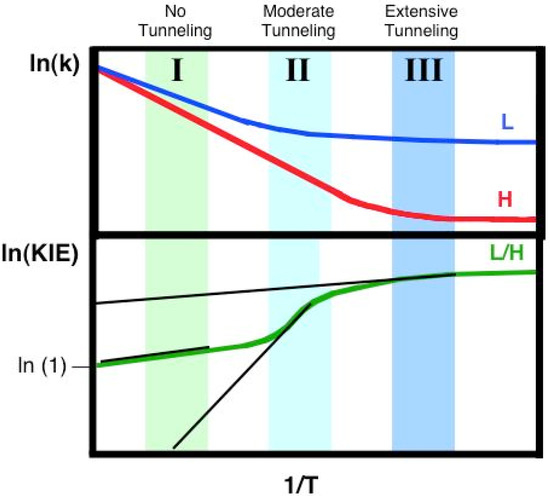 Molecules 18 05543 g003 550