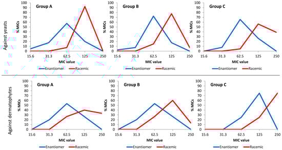 Molecules 18 05669 g002 550