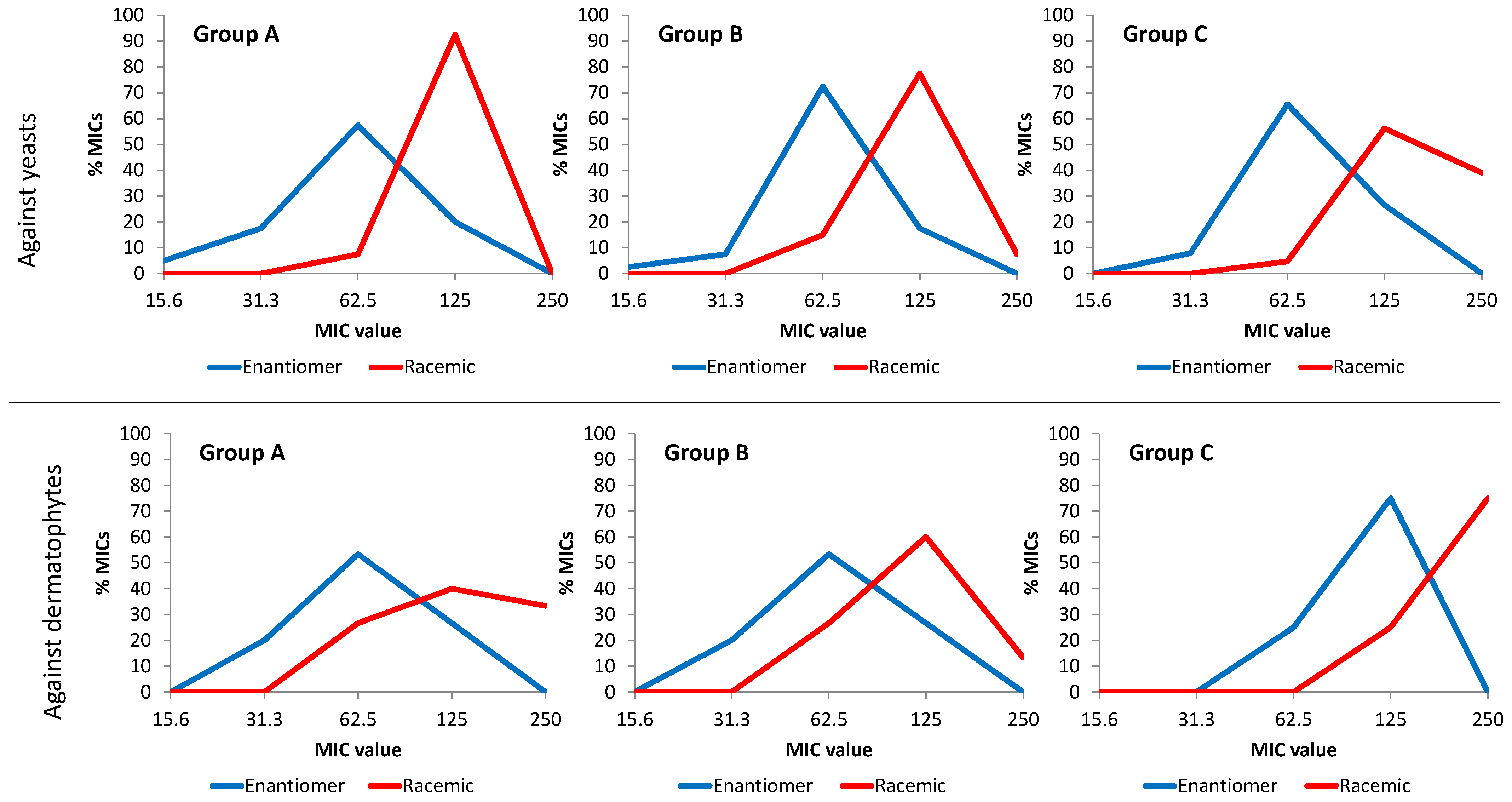 Molecules 18 05669 g002