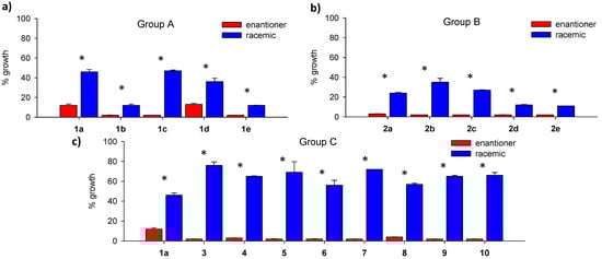 Molecules 18 05669 g003 550