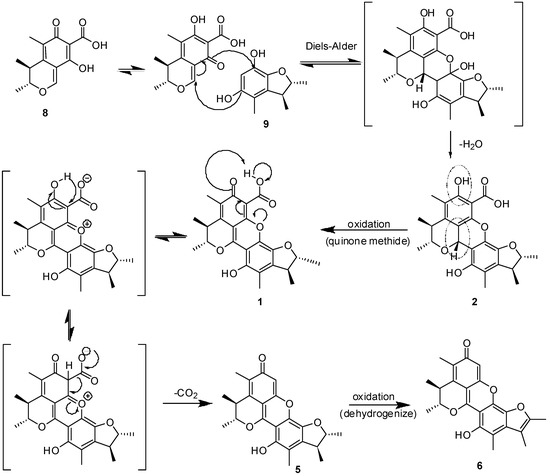 Molecules 18 05723 g005 550